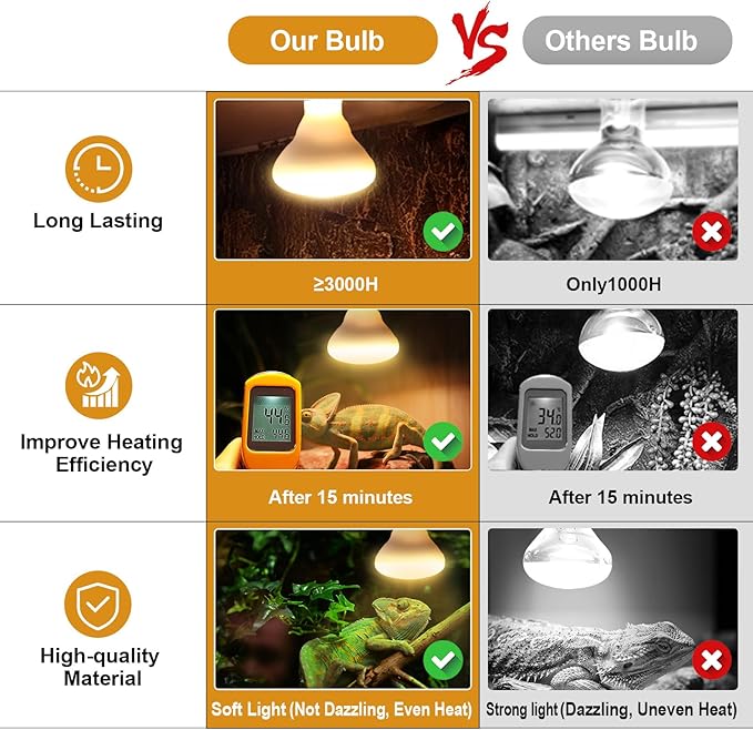 2Pack Reptile Heat Lamp, 150W Reptile Heat Emitter Infrared Basking Spot Light, UVA Daylight Heat Lamp Bulbs for Chickens Coop Reptiles Pets Brooder Use