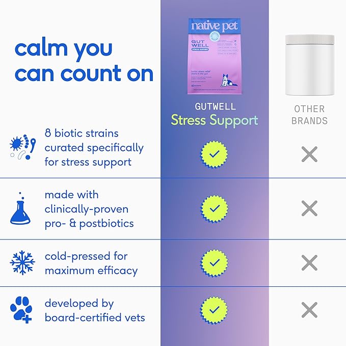 Native Pet GutWell Stress Support - Dog Anxiety Relief & Calming Supplement - Promotes Emotional Wellbeing, Regulates Stress Response & Balances Gut-Brain Axis - Triple-Biotic & Magnesium - 60 Scoops