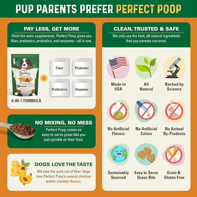 Perfect Poop Digestion & General Health Supplement for Dogs: Fiber, Prebiotics, Probiotics & Enzymes Relieve Digestive Conditions, Optimize Stool, and Improve Health (Cheddar Cheese, 12.8 oz)
