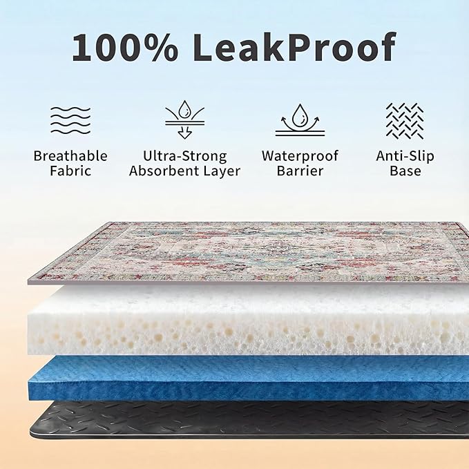 Washable Pee Pads for Dogs, Reusable Puppy Potty Training Pads, Ultra-Absorbent Thick Waterproof Leak-Proof Non-Slip Pads & Mat for Crate, Playpen, Floor, Whelping & Housebreaking , 2 Pack 36"x72"