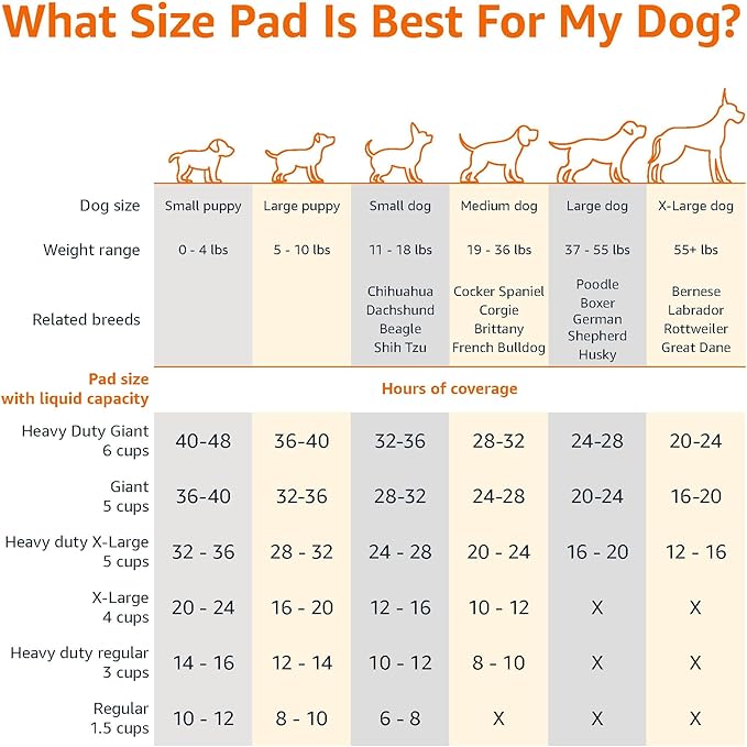 Amazon Basics X-Large Heavy Duty Absorbent Puppy Potty Pads, Leak-Proof, Quick-Dry, Super Absorbent Gel Technology for Dog Training, 28 x 34 Inches, Blue & White, Pack of 50