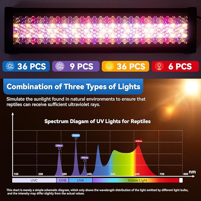 UVA UVB Reptile Light,15Inch Full Spectrum LED Reptile UVB Lamp for Bearded Dragons,Turtles,Geckos,Chameleons,Lizards,Snakes,12000H Long Lifespan Adjustable Timer Calcium Absorption Lamp for Terrarium