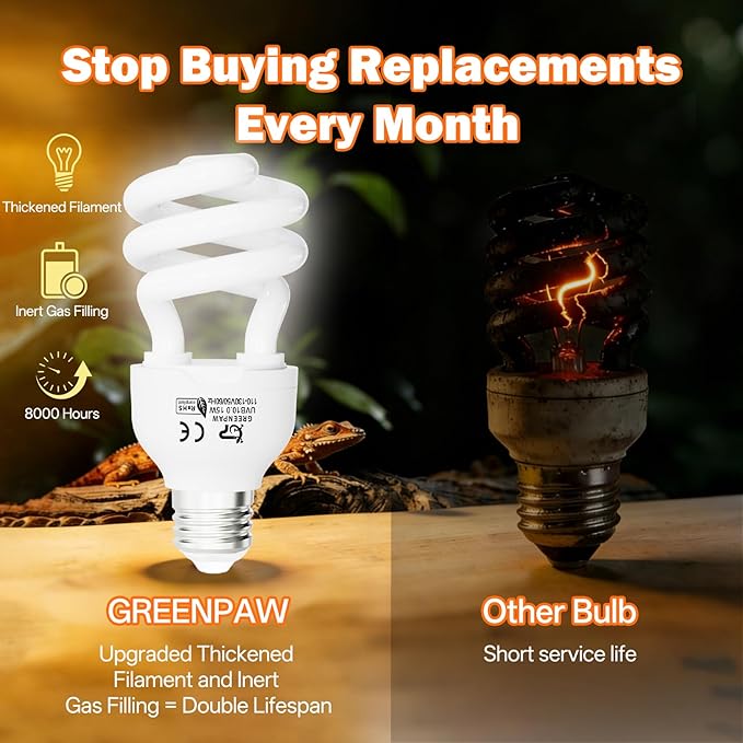 UVB Light for Reptiles 10.0: Bearded Dragon UVB Light for Desert Habitats,15W UVA UVB Reptile Light Bulb for Lizards Tortoises,Terrarium Compact Fluorescent Lamp-UVB Bulbs with Free UV Sensor Card