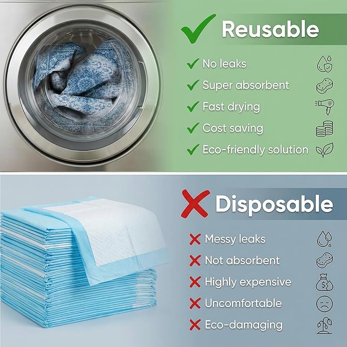 Washable Pee Pads for Dogs, Reusable Puppy Potty Training Pads, Ultra-Absorbent Thick Waterproof Leak-Proof Non-Slip Pads & Mat for Crate, Playpen, Floor, Whelping & Housebreaking , 2 Pack 36"x36"