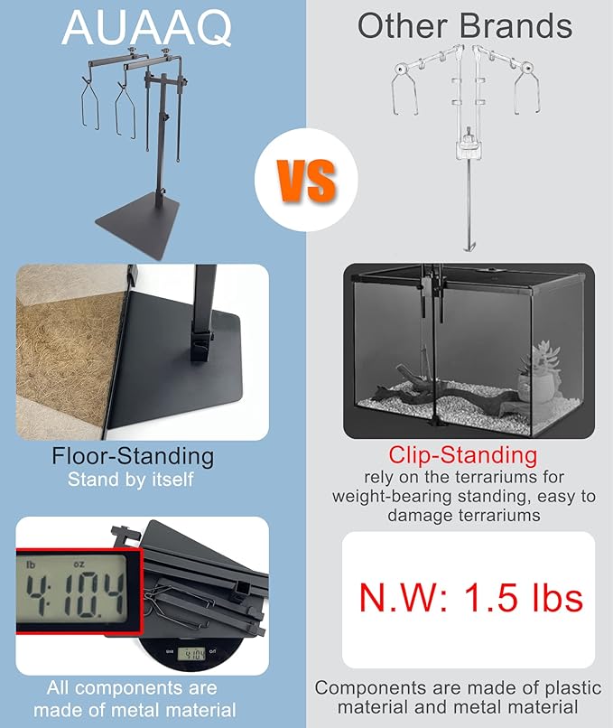 Dual Reptile Heat Lamp Stand for Light Fixtures - Adjustable Height 14.4"-36.2" Metal Holder - Floor Light Stand for Terrarium & Tank