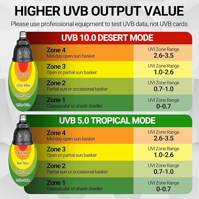 REPTI ZOO UVB Light Bulb for Reptile, 5.0 & 10.0 UVB UVA Reptile Light Bulb for Turtles Bearded Dragon Gecko Lizard Snake, Full Spectrum Sun Lamp Energy-Efficient & Natural Sunlight Simulation