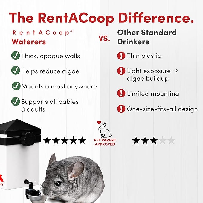 RentACoop No-Drip 64oz (2 Liter) Small Animal Drinking Bottle with Auto-Fill Metal Cup for Small Pet/Bunny/Ferret/Hamster/Guinea Pig/Rabbit/Chinchilla/Mouse/Rat. Food Grade Plastic