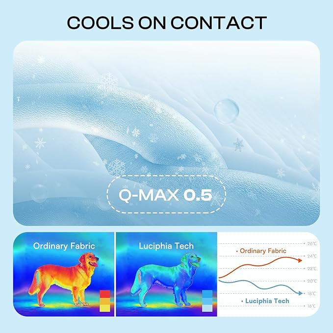 Luciphia Waterproof Cooling Mat for Dogs Couch Cover Q-MAX>0.5, Leakproof Pet Pad Non-Slip Throw Blanket for Cat Puppy Crate Bed Protector Outdoor (Light Blue, 60x80 inches)