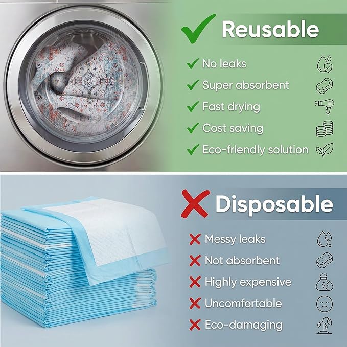 Washable Pee Pads for Dogs, Reusable Puppy Potty Training Pads, Ultra-Absorbent Thick Waterproof Leak-Proof Non-Slip Pads & Mat for Crate, Playpen, Floor, Whelping & Housebreaking , 2 Pack 36"x48"