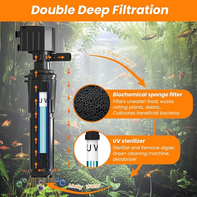 hygger Aquarium Filter with U-V Light for 40-80 Gallon Tank, Multi-Use Submersible Fish Tank Filter for Filtration/Algae Clean/Oxygenation/Waveker/Circulation