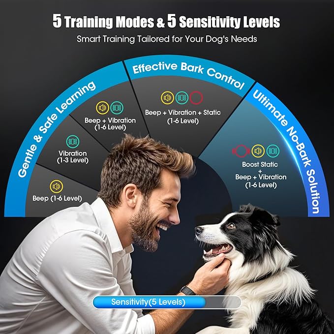 Smart AI Bark Collar for Large Medium Small Dogs, Anti Barking Device with 5 Training Modes, Exclusive Forced Bark-Stopping, Rechargeable IP67 Waterproof Bark Collar with 5 Sensitivity (Purple)