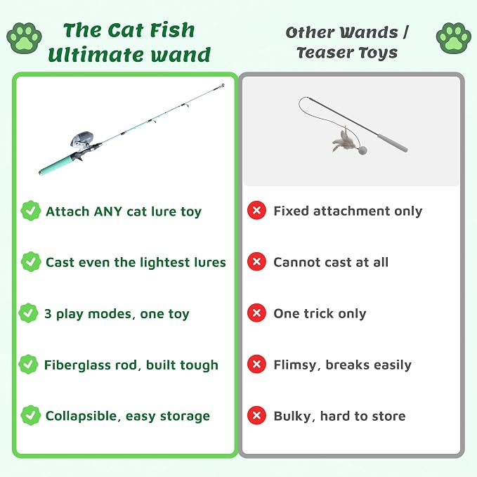 Meowy Cat Wand Toy – Cat Fishing Pole Toy with Reel The Cat Fish Fishing Rod, Telescopic Fiberglass Interactive Teaser Wand for Indoor Cats with Catnip Dental Mesh Attachments - Image 2