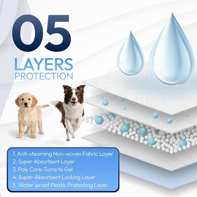 Training Pads for Dogs & Puppies, Super Absorbent, Leak-Proof Protection, Odor-Neutralizing, Disposable Puppy Pads Essentials 22"x22" 100 Count - BROOKLYN PET GEAR