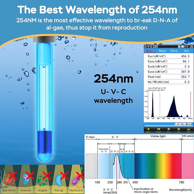 AquaMiracle Fish Tank Filter with Timer & Filter Sponge, 400GPH U - V Aquarium Filter with Aeration & Rainfall Modes, Effective Turtle Filter for Green Water Control (80-200 Gal Tank)
