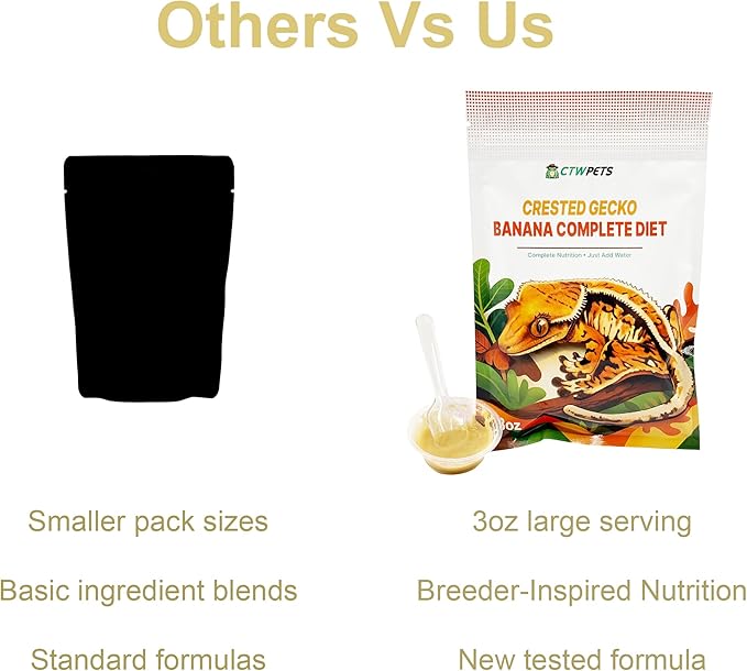 CTWPets Crested Gecko Banana Complete Diet – Premium Fruit & Protein Powder Food, Just Add Water, Complete Nutrition for Crested Geckos & Fruit-Eating Reptiles – Includes Feeding Spoon (6oz)