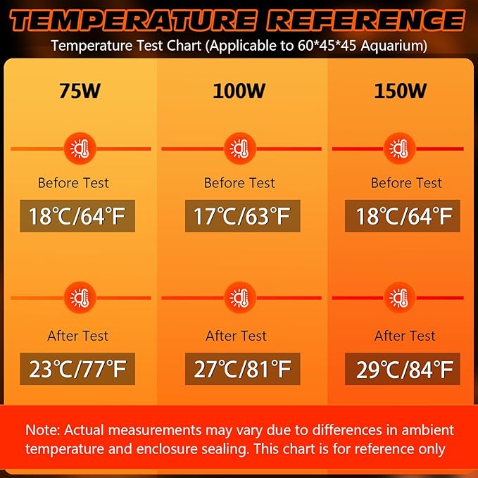 150W Ceramic Heat Emitter Reptile Heat Bulb E26 Base Heat Lamp Bulbs No Light Heat Lamp for Amphibian Pet Brooder Coop Lizard Turtle Snake Terrarium