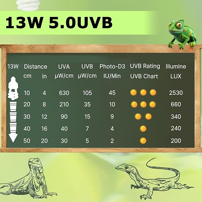 HARTOMPET 5.0 UVB Reptile Light 13W, Compact Tropical Coil UVB Bulb, UVA Fluorescent Lamp for Chameleons, Lizards, Turtles, Small Terrariums