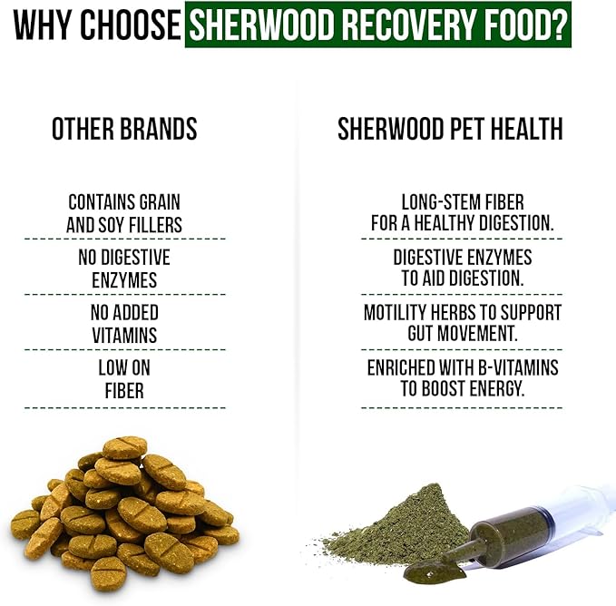 Sherwood Pet Health Guinea Pig Timothy Recovery Food (800g). Grain Free, Soy Free. Great Taste that Guinea Pigs Love with Motility Herbs.