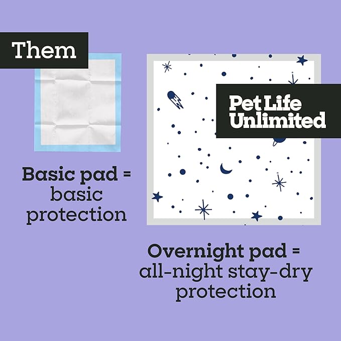 Pet Life Unlimited Overnight XXL Puppy Pads for Dogs, Potty Training Pee Pads, 30 Count, 30" x 36", Leak-Proof, Super Absorbent, Quick-Dry Overnight Protection, Made in USA