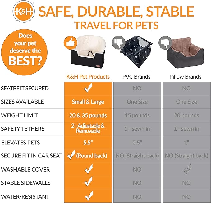 K&H Pet Products Bucket Booster Dog Car Seat for Small Dogs, Seat Belt Secured, 2 Safety Leashes, Washable Covers, Sturdy Pet Booster Seats for Traveling with Pets - Small Black/Cream