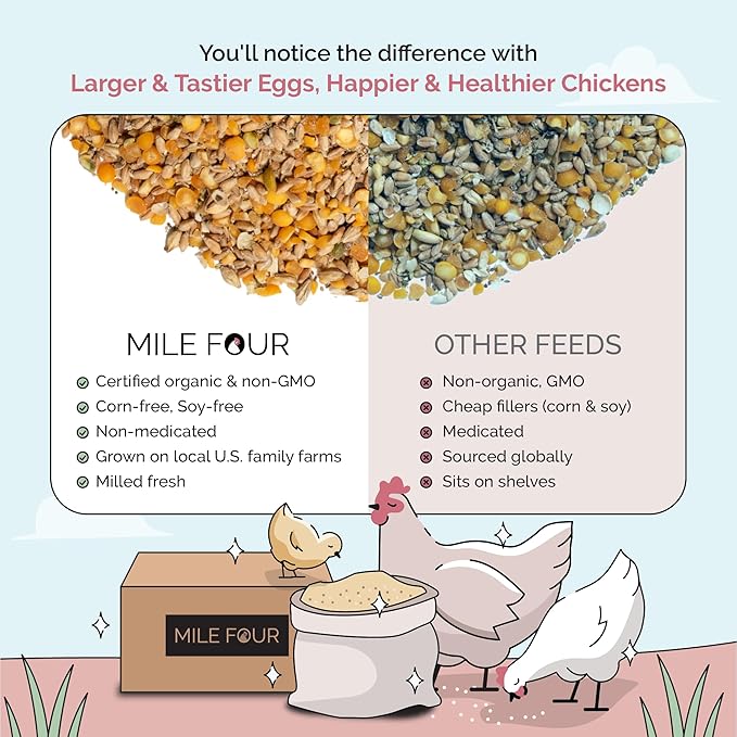 Mile Four Organic Chicken Feed Kit | Feeds 10 Layer (20+ Weeks) Chickens for 4 Weeks | Feed (69 lb), Grit (12 lb), Oyster Shell (16 lb) | Whole Grain