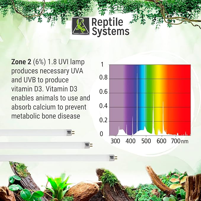 Reptile Systems Eco T5 Unit Zone 2 Reptile Lighting Kit – 24in-24w - Slimline Fixture with HOT5 Lamp, Reflector & Flicker-Free Ballast – Ideal for Terrariums, Chameleons & Geckos