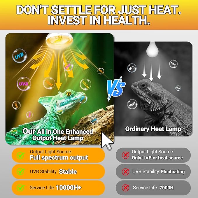 REPTI ZOO 2PACK Reptile Heat Lamp Bulb, 100W Full Spectrum UVA UVB Sun Lamp, Self-Ballasted Vapor Basking Lamp for Bearded Dragon Gecko Lizard Snake Chameleons Turtle Chicken