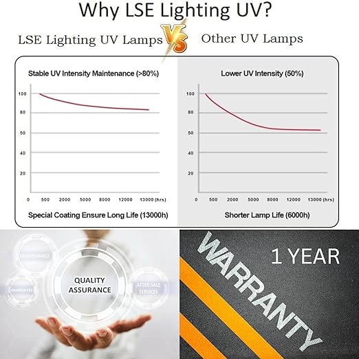 GTUVL Equivalent UV Bulb | Compatible with Magnetic Bracket System | 17W 14.5" Quartz Ultraviolet Lamp | 4-Pin with O-Ring | High Performance Replacement | Designed in USA