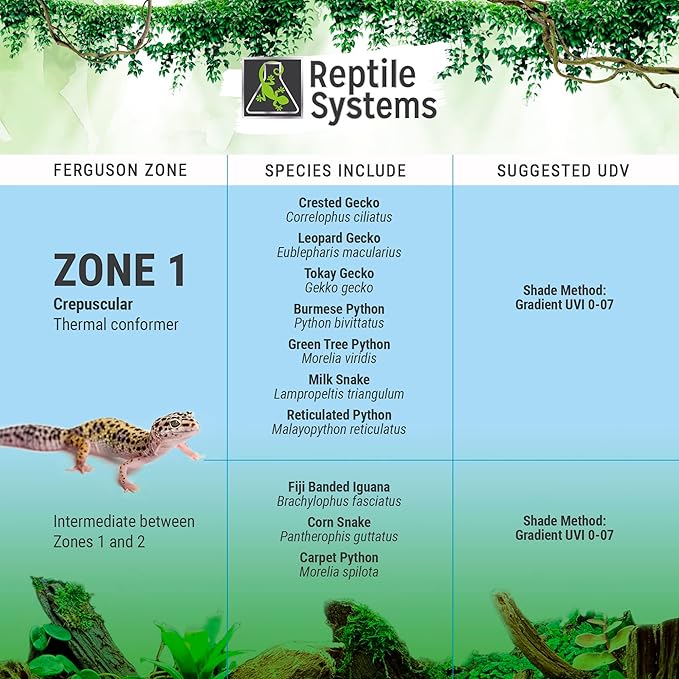 Reptile Systems Eco T5 Unit Zone 1 Reptile Lighting Kit – 48in-54w – Slimline Fixture with HOT5 Lamp, Reflector & Flicker-Free Ballast – Ideal for Terrariums, Chameleons & Geckos