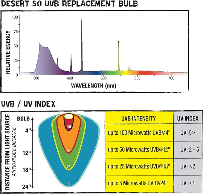 Zilla T8 Fluorescent Bulbs Desert Series 50, 17 Watts