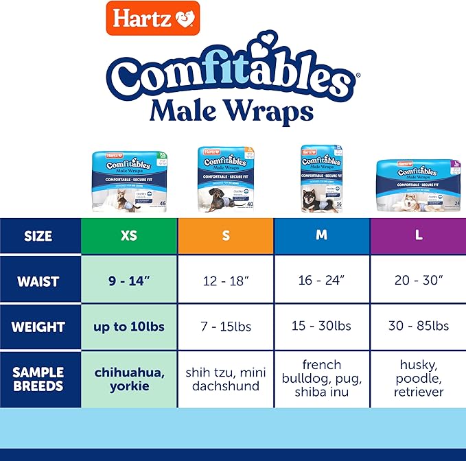 Hartz Comfitables Disposable Male Dog Wraps with Stretchy Waistband, Extra Small 46 Count