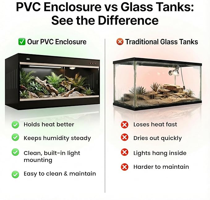 120 Gallon Bearded Dragon Tank - 4x2x2 ft Reptile Enclosure with Sliding Glass Doors and Ventilation 48x24x24 Inch Terrarium for Bearded Dragon, Leopard Gecko, Snakes, Lizards, Tortoise, and Reptiles