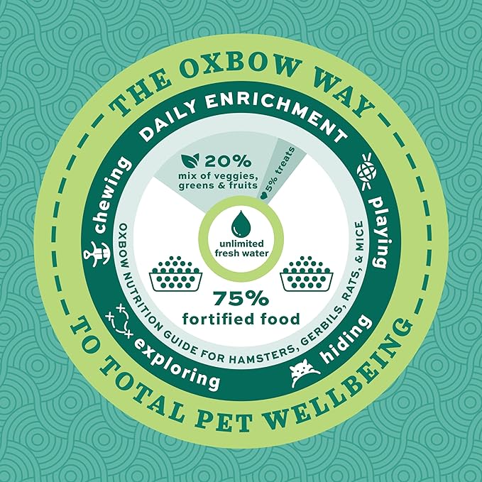 Oxbow Essentials Adult Rat Food - All Natural Adult Rat Food - 20 lb.