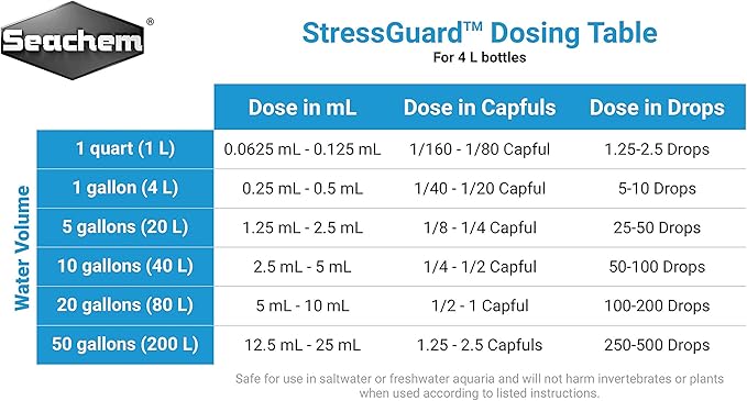 Seachem StressGuard Slime Coat Protection - Stress and Toxic Ammonia Reducer 4 L.