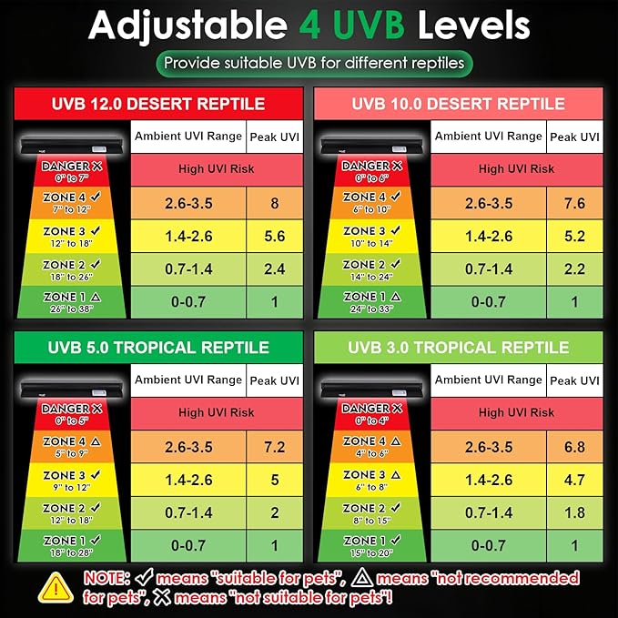 UVB Light for Reptiles, 10W HO LED UVB Reptile Light Fixture UVA UVB Lamp Bulb Terrarium Light with Timer and 5 Adjustable Brightness for Bearded Dragon Turtle Snake Crested Gecko Chameleon, 12 Inch