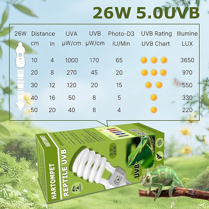 HARTOMPET 5.0 UVB Reptile Light 26W, Compact Tropical Terrarium Lamp, Coil UVB Bulb for Chameleons, Iguanas, Turtles, Rainforest Tanks & Reptile Habitat