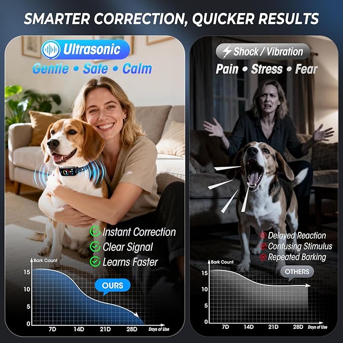 Ultrasonic Bark Collar for Large Medium Small Dogs, Humane No Bark Collar with Beep & Vibration, Smart Barking Collar with 7 Adjustable Sensitivity Levels, Rechargeable Bark Collar for Dogs,Waterproof