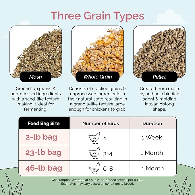 Mile Four Organic Chicken Feed (23 lbs) Grower Whole Grain, Non-GMO, USA Grown, 18% Protein, Corn-Free, Soy-Free, Non-Medicated Feed for Chickens