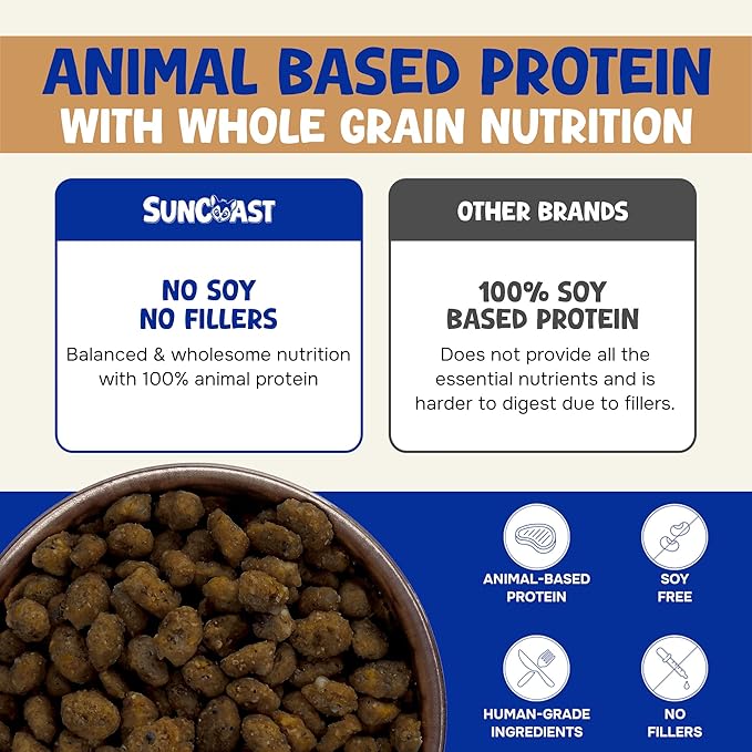 Wholesome Balance Food - Complete Nutrition with High Animal Protein, Calcium, Vitamins & Minerals, Premium Dense Food for Sugar Gliders & Small Animals - Chicken & Rice, 3 lbs