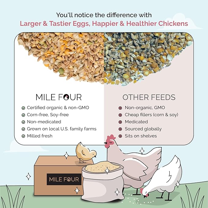 Mile Four Organic Chicken Feed – Grower Whole Grain, Non-GMO, USA Grown, 18% Protein, Corn-Free, Soy-Free, Non-Medicated Feed for Chickens, 2 lb Sample