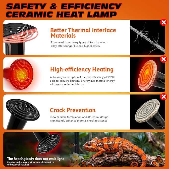 150W Ceramic Heat Emitter Reptile Heat Bulb E26 Base Heat Lamp Bulbs No Light Heat Lamp for Amphibian Pet Brooder Coop Lizard Turtle Snake Terrarium