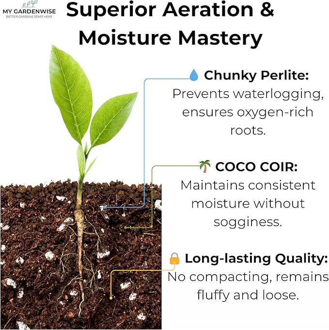 GARDENWISE Coco Perlite - Coco Coir Perlite Mix - 70/30 Growing Media - Hydroponic, Indoor & Outdoor, Grow Bags & House Plants (1 Quart)
