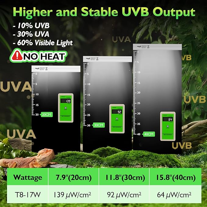 UVB Light for Reptiles Bearded Dragon, 2 Pack T8 UVB Reptile Light UVB Bulb 10.0 17W UVA UVB Reptile Light Bulb Terrarium Light Lamp Tube for Turtle Chameleon Leopard Gecko Snake Tank, 24 Inch