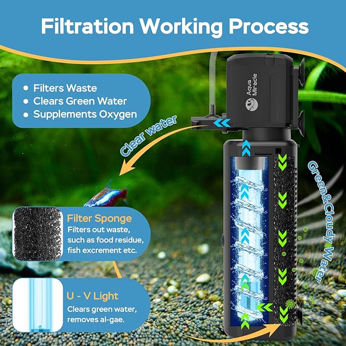 AquaMiracle Fish Tank Filter with Timer & Filter Sponge, 400GPH U - V Aquarium Filter with Aeration & Rainfall Modes, Effective Turtle Filter for Green Water Control (80-200 Gal Tank)