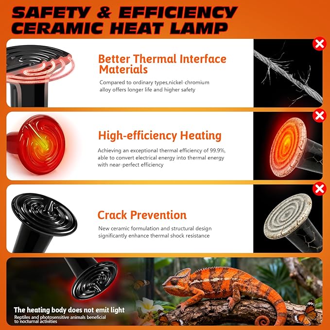 100W Ceramic Heat Emitter Reptile Heat Bulb E26 Base Heat Lamp Bulbs No Light Heat Lamp for Amphibian Pet Brooder Coop Lizard Turtle Snake Terrarium