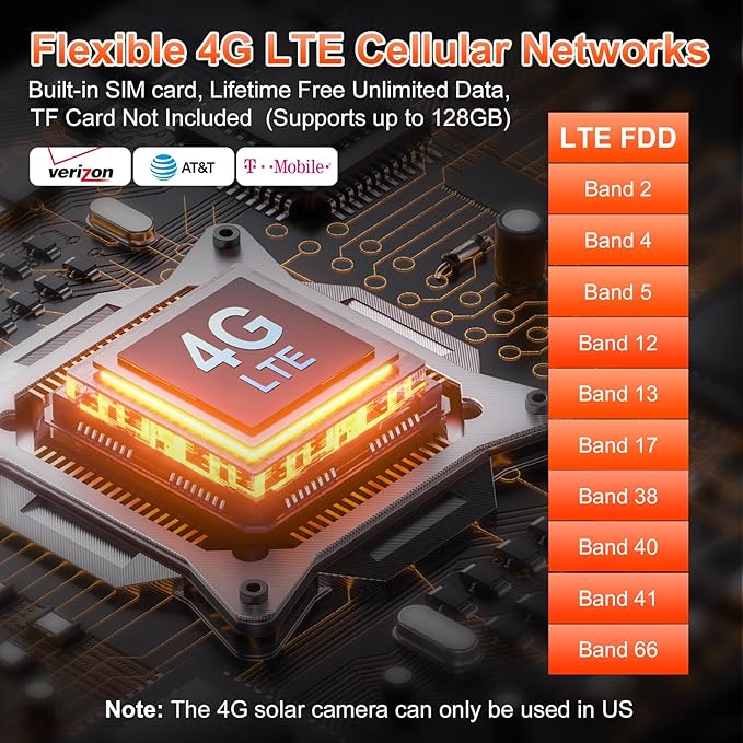 4G LTE Cellular Security Camera Upgraded, Lifetime Free Unlimited Data, Built-in VSIM Card, 360° Live View, AI PIR Motion Sensor Detection, Solar Powered Wireless Outdoor