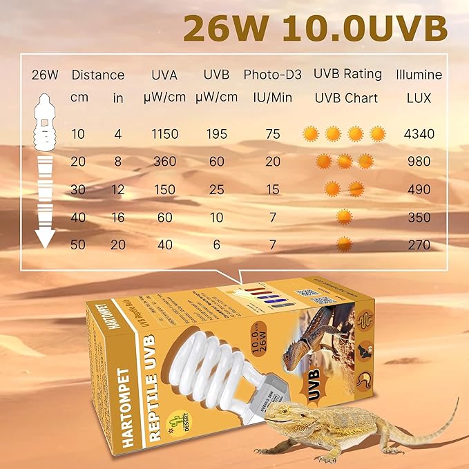 HARTOMPET UVB 10.0 Reptile Light 26W, Compact Fluorescent Coil Lamp for Desert Terrariums, Ideal for Tortoises, Iguanas & Other Sun-Loving Reptiles
