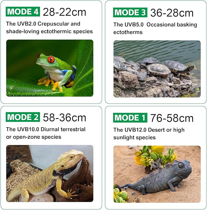 UVB Light for Reptiles with Dimming, LED UVB Light Bulb Fixture for Bearded Dragon Gecko Lizard Turtle Snake, Adjustable Brightness UVA UVB Lamp for Tropical & Desert Reptile Tank Accessories 8W Grey