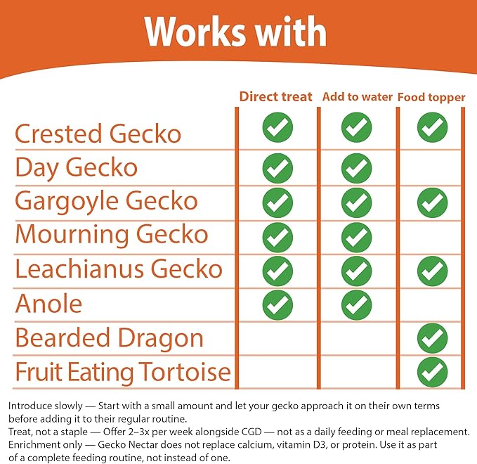CTWPets Gecko Treat – Liquid Fruit Nectar Drops for Crested Gecko, Day Gecko & Gargoyle Gecko | Treat, Water Additive & CGD Mixer (2oz, Mango Papaya)