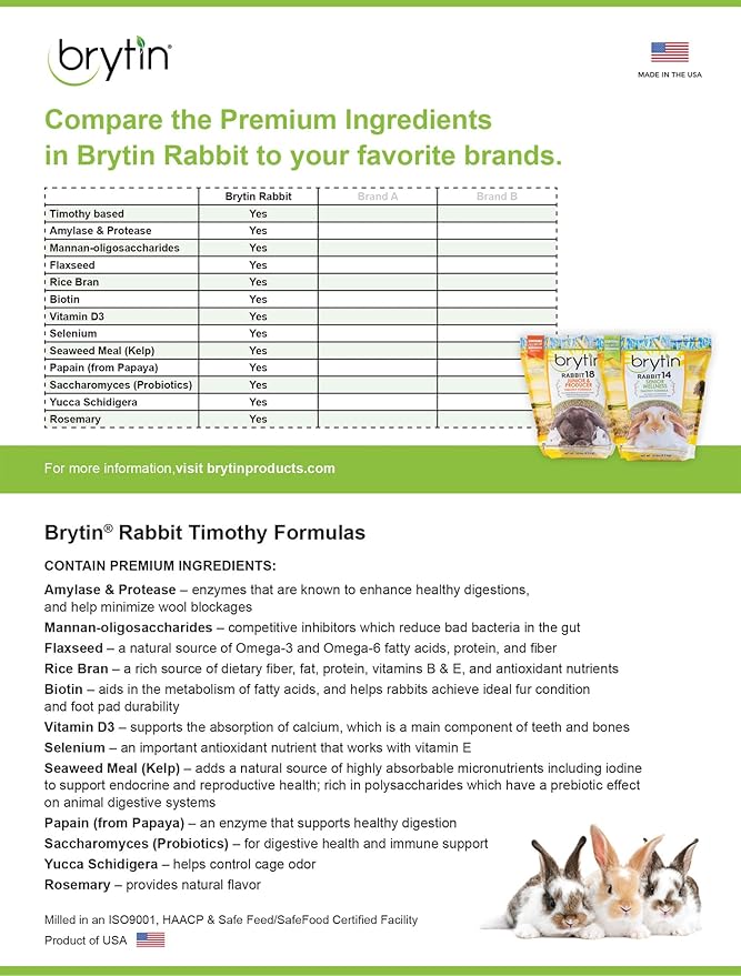Rabbit 18 - Junior & Producer Timothy Formula - Complete Feed for Bunny Rabbits